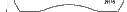 29148 Disc Brake Pad